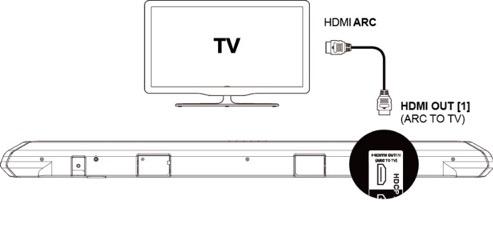  blu-ray-player-remote-control-hdmi-cec  