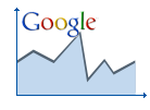 Google analytics plugin